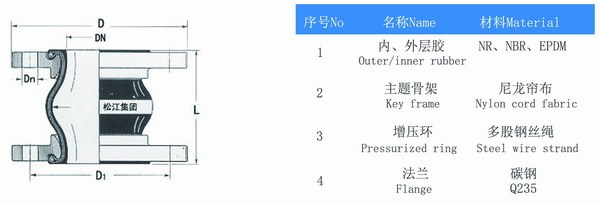 哪里的生產(chǎn)廠家有賣大口徑橡膠接頭？