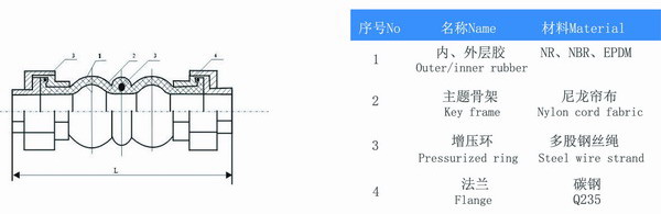 DN32絲口活接橡膠軟連接